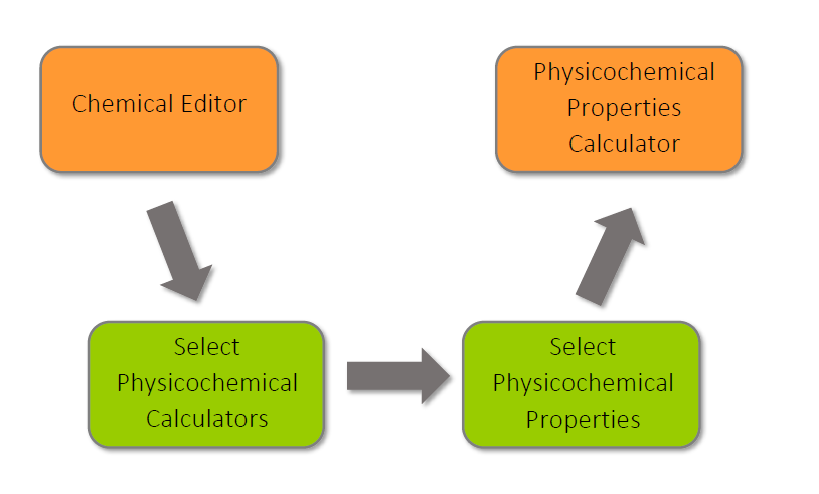 pchemprop flow diagram
