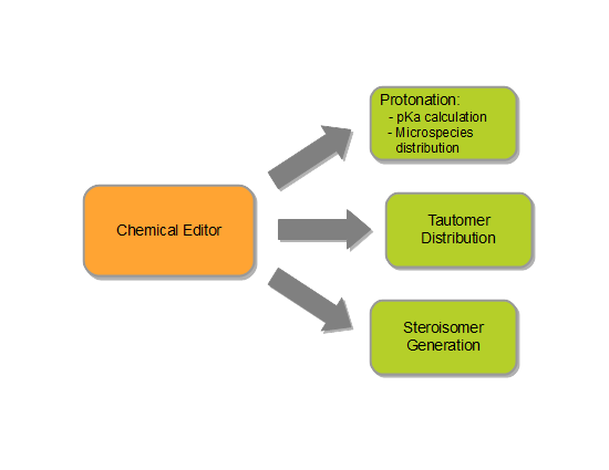 Chemical Speciation Flow Diagram